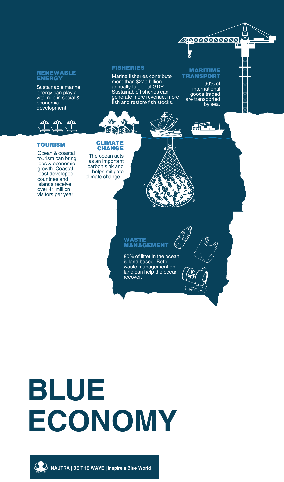 Blue_Economy_infographic