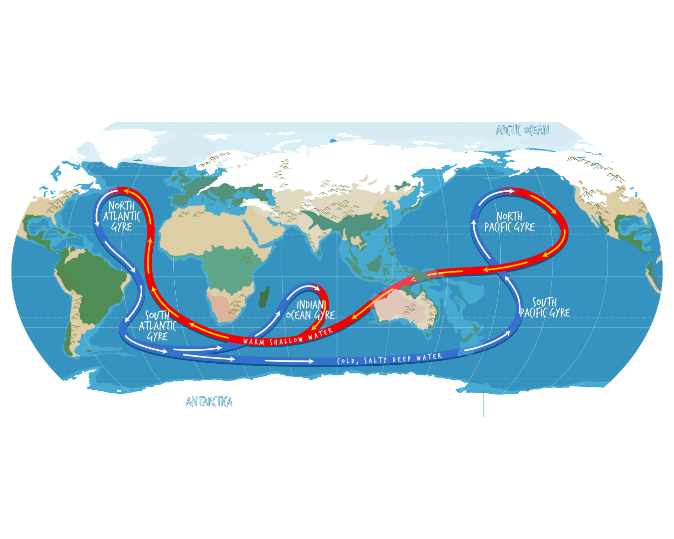 Ocean Currents