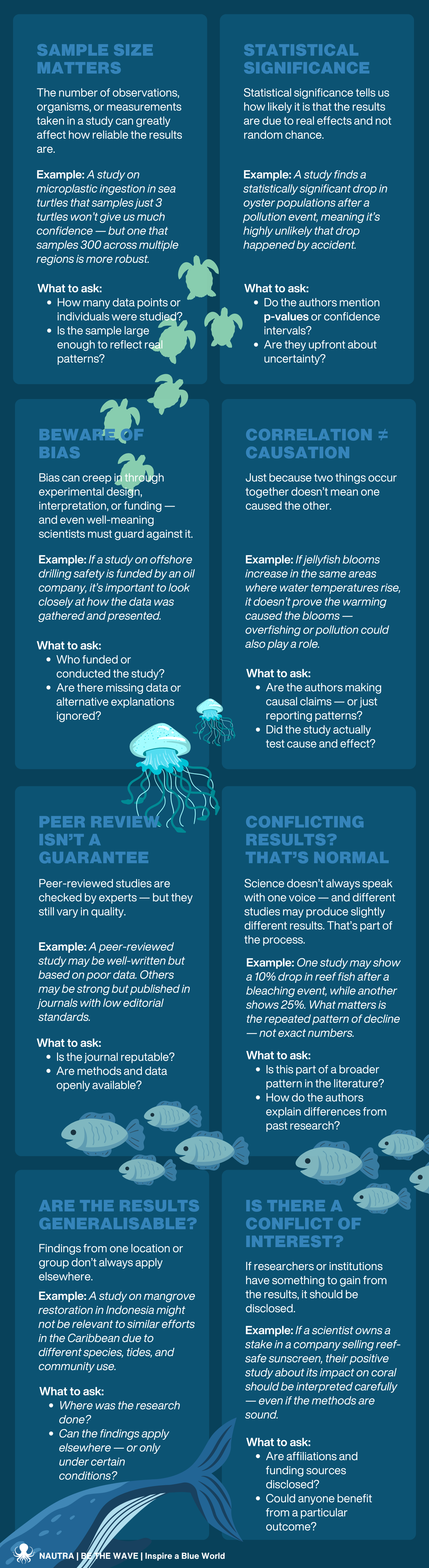 How_to_Evaluate_Scientific_Claims_infographic