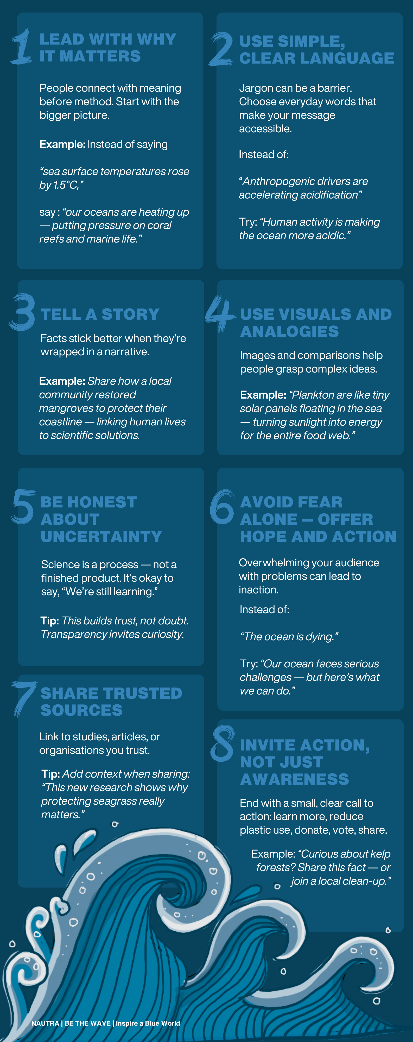 How_to_Share_Science_Confidently infographic