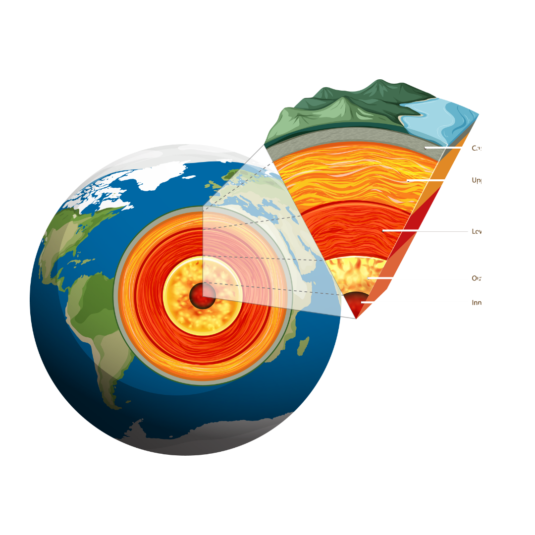 Earth Layers