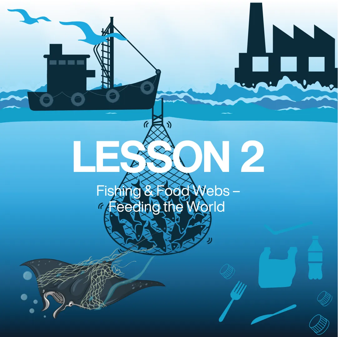 Educational graphic about plastics and pollution with a ship, factory, and marine life - from NAUTRA's BE THE WAVE Educational Platform.