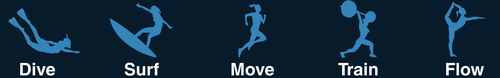 Set of five blue silhouette icons labeled Dive, Surf, Move, Train, and Flow on a dark blue background.